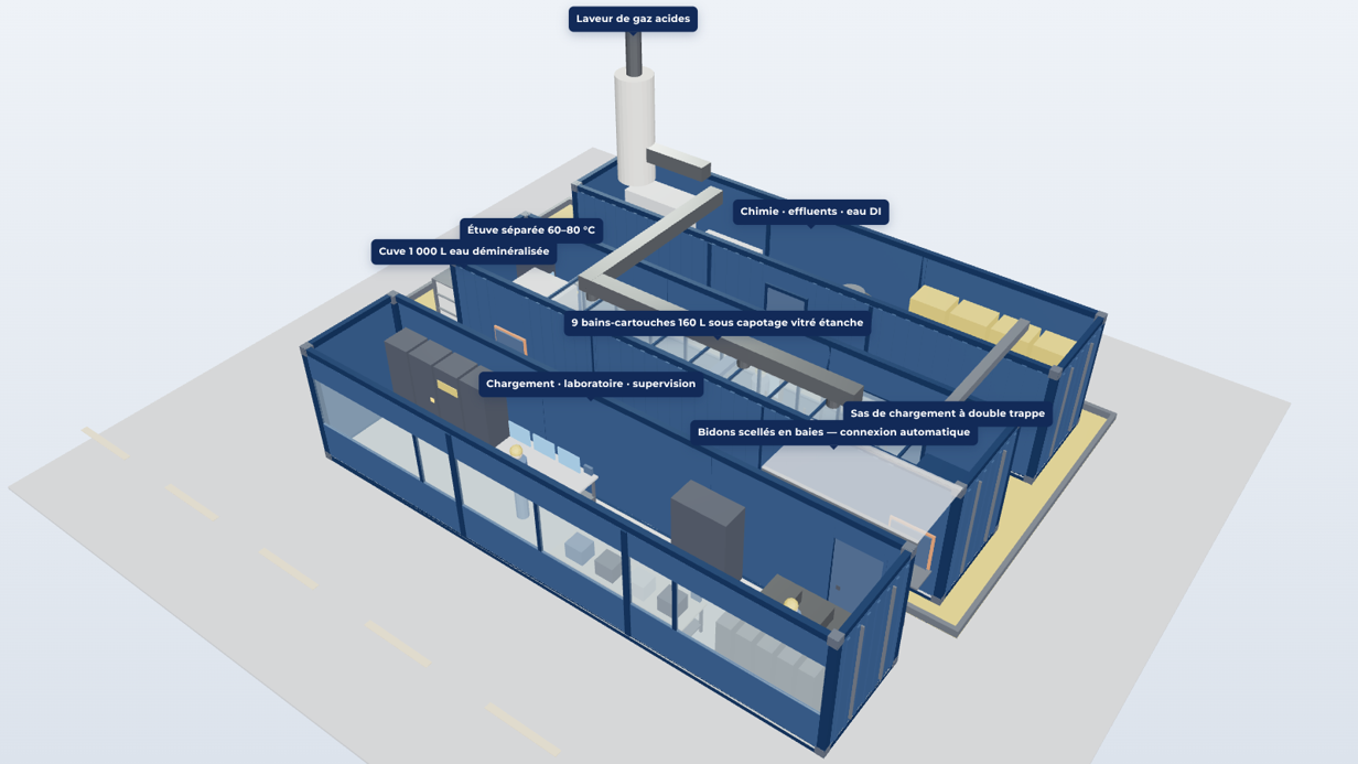 Vue 3D d'IMPACT COAT : contrôle, ligne de 9 bains-cartouches sous capotage vitré, chimie et effluents sur rétention générale